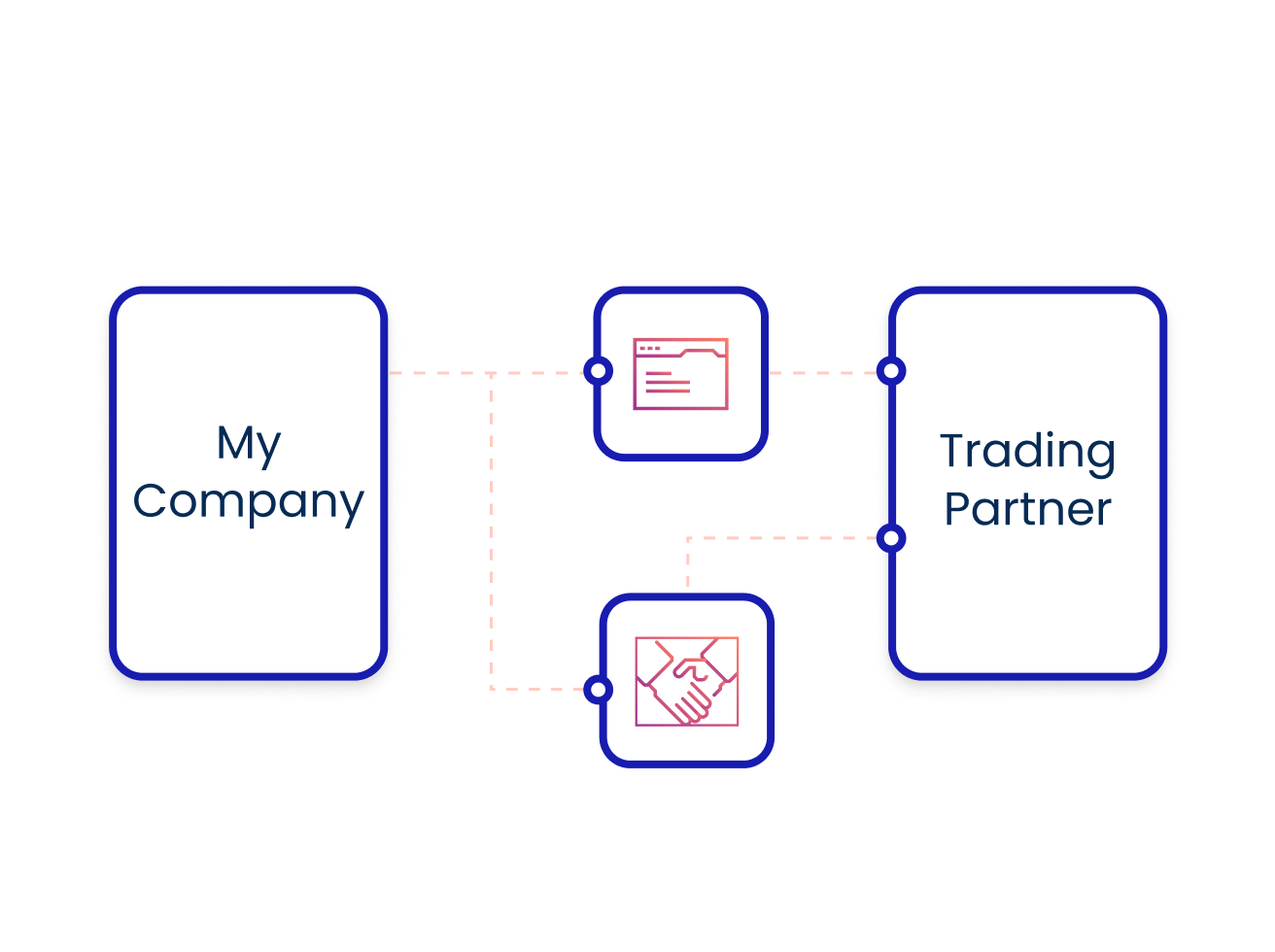 Plate-forme-B2B-EDI-Managements-Hero-Image-BL